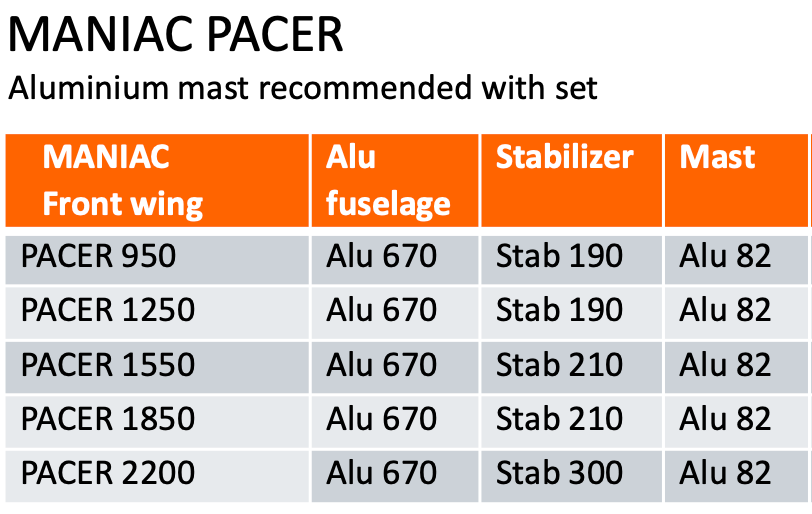 MANIAC PACER