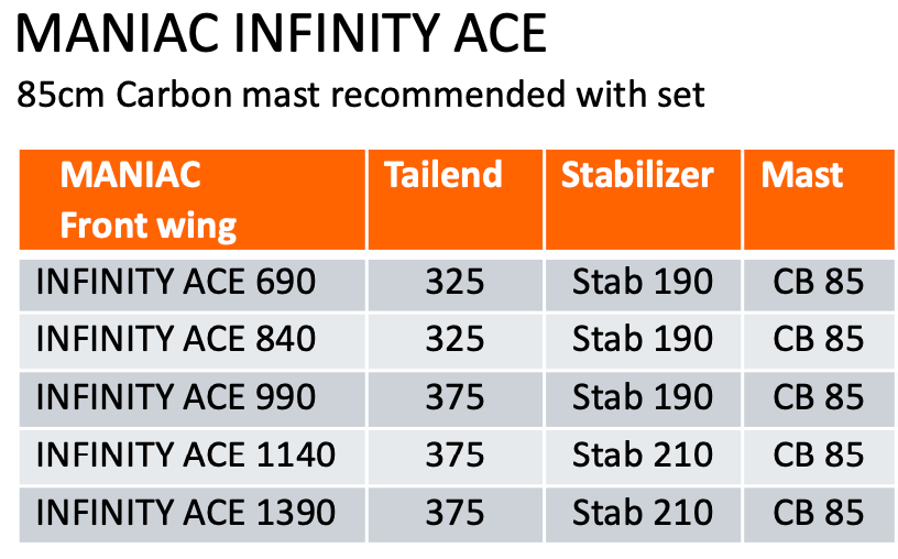 MANIAC INFINITY ACE